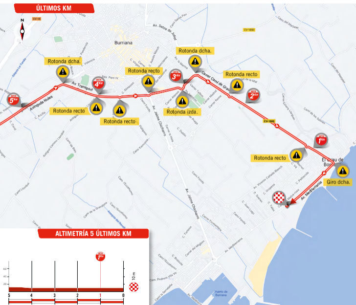 Vuelta 2023 - profiel laatste km etappe 5