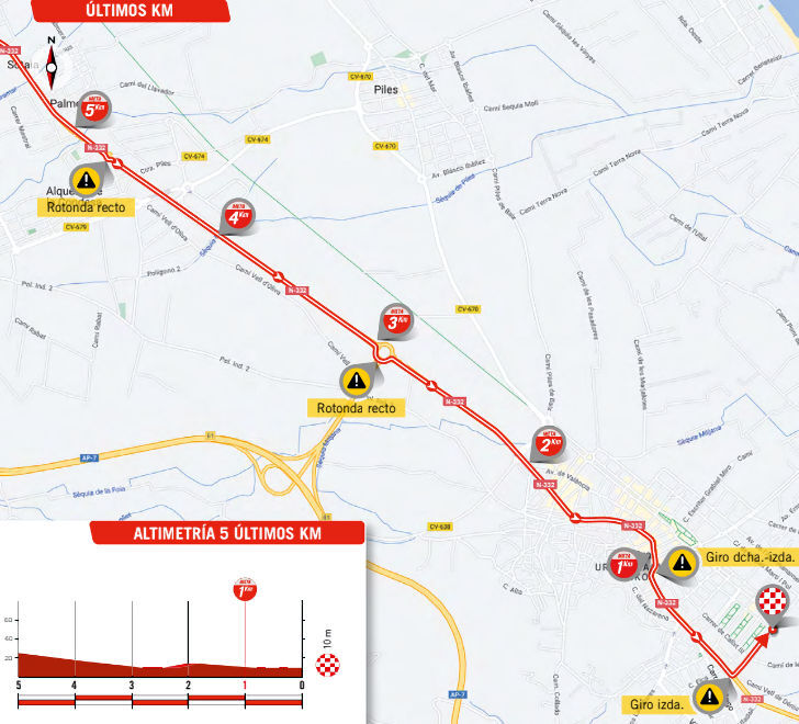 Vuelta 2023 - profiel laatste km etappe 7