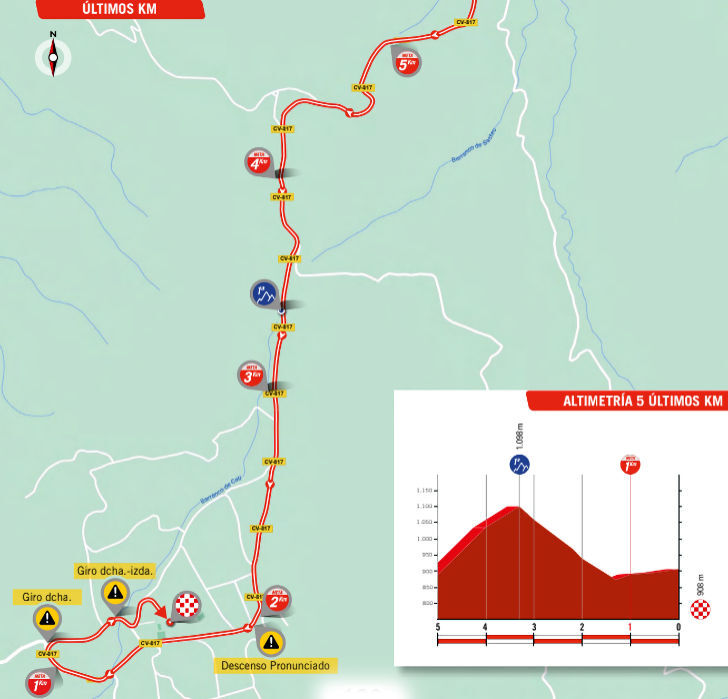 Vuelta 2023 - profiel laatste km etappe 8