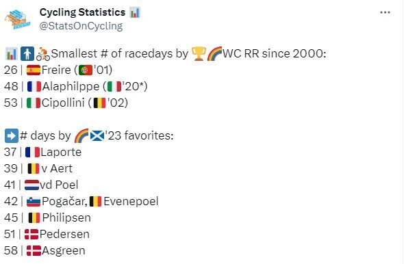 Racedays by World Champion