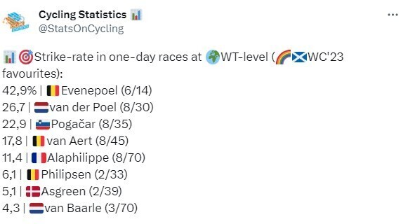 Strike rate in one-day races