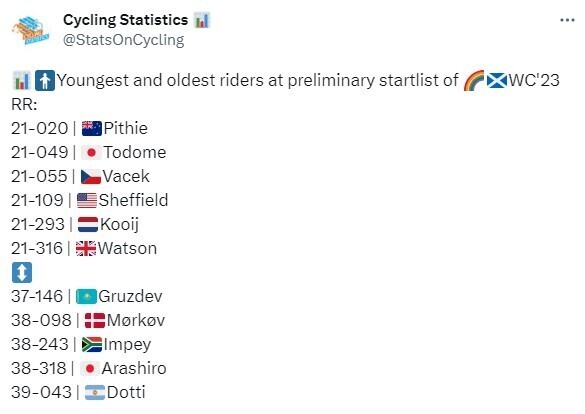 Youngest and oldest participants WC RR 2023