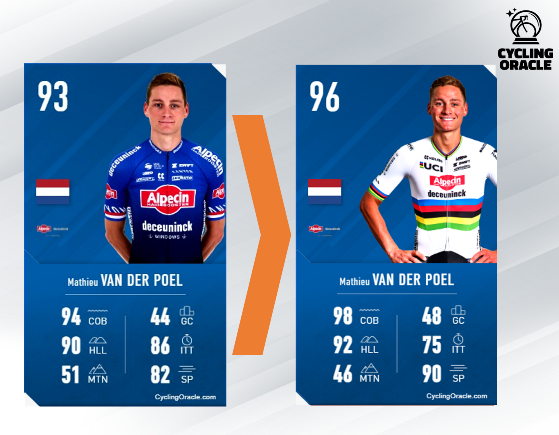 Mathieu van der Poel, best cobblestone rider after 2023